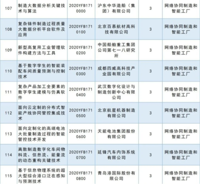 人工智能基礎(chǔ)軟件開(kāi)發(fā) 2020國(guó)家重點(diǎn)研發(fā)計(jì)劃重點(diǎn)專項(xiàng)立項(xiàng)公示，共63項(xiàng)彰顯戰(zhàn)略決心